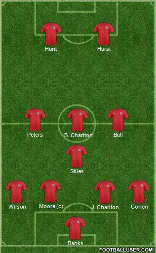 England Formation 2014