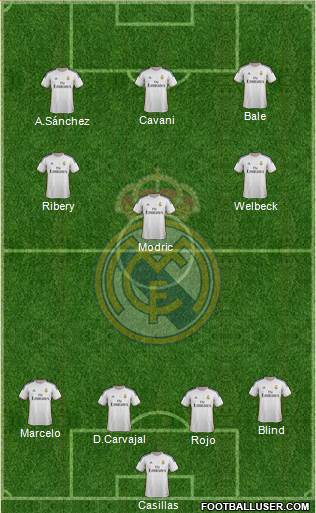 Real Madrid C.F. Formation 2014