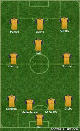 Arsenal Formation 2014