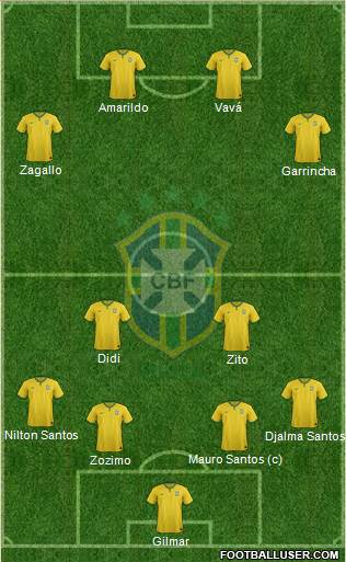 Brazil Formation 2014
