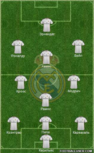 Real Madrid C.F. Formation 2014