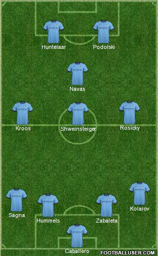 Manchester City Formation 2014