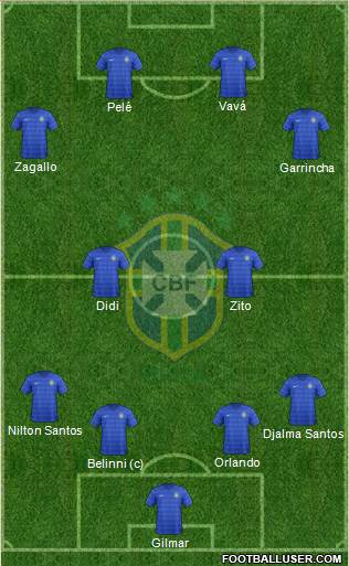 Brazil Formation 2014