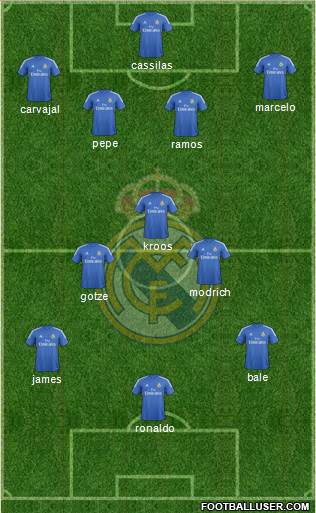 Real Madrid C.F. Formation 2014