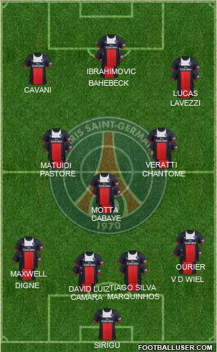 Paris Saint-Germain Formation 2014