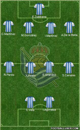 Real Sociedad S.A.D. Formation 2014
