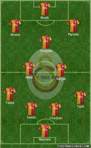 Galatasaray SK Formation 2014