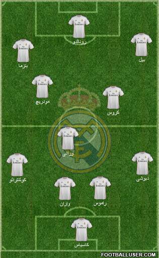 Real Madrid C.F. Formation 2014
