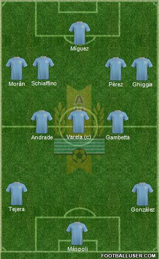 Uruguay Formation 2014