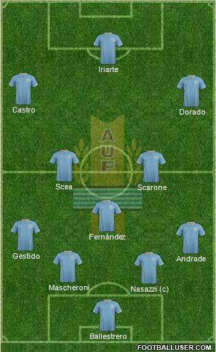 Uruguay Formation 2014