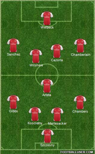 Arsenal Formation 2014