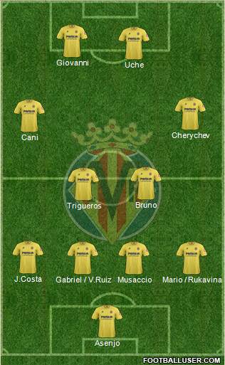 Villarreal C.F., S.A.D. Formation 2014