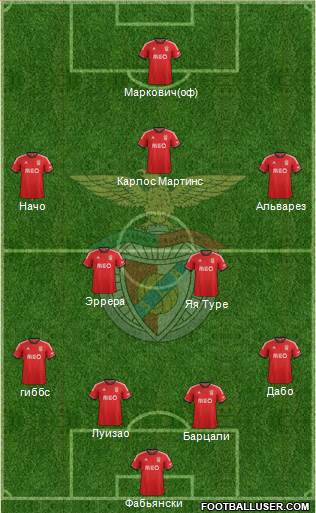 Sport Lisboa e Benfica - SAD Formation 2014