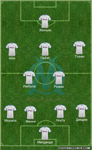 Olympique de Marseille Formation 2014