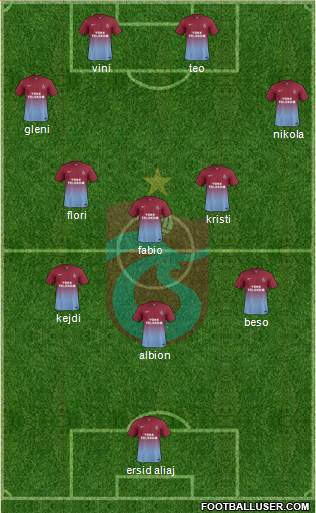 Trabzonspor Formation 2014