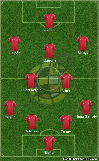 Spain Formation 2014