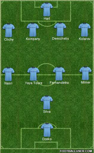 Manchester City Formation 2014
