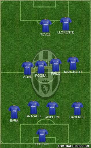 Juventus Formation 2014