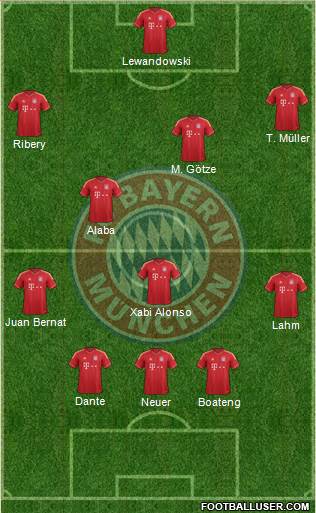 FC Bayern München Formation 2014