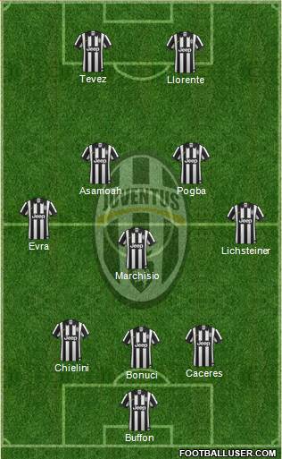 Juventus Formation 2014