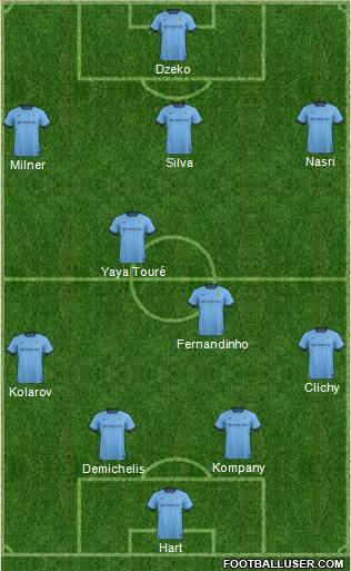 Manchester City Formation 2014