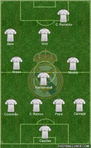 Real Madrid C.F. Formation 2014