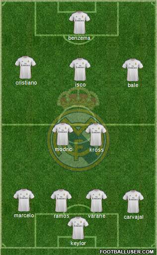 Real Madrid C.F. Formation 2014