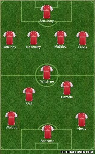 Arsenal Formation 2014