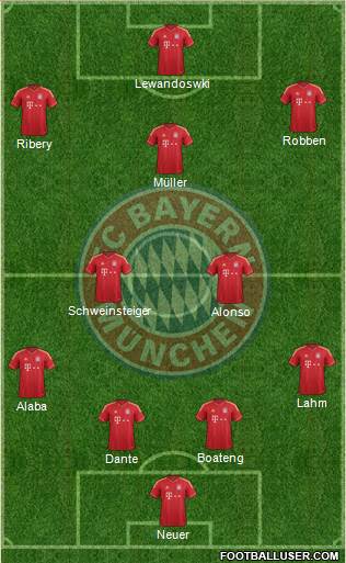 FC Bayern München Formation 2014