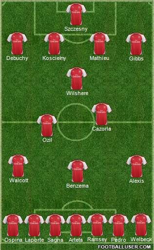 Arsenal Formation 2014