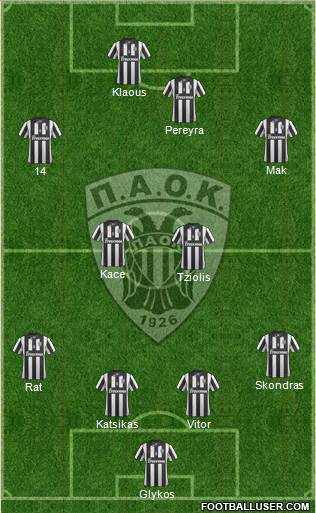 AS PAOK Salonika Formation 2014