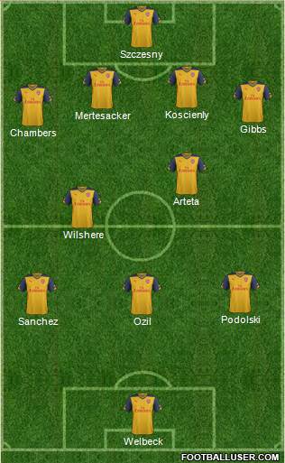 Arsenal Formation 2014
