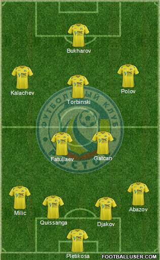 FC Rostov Formation 2014