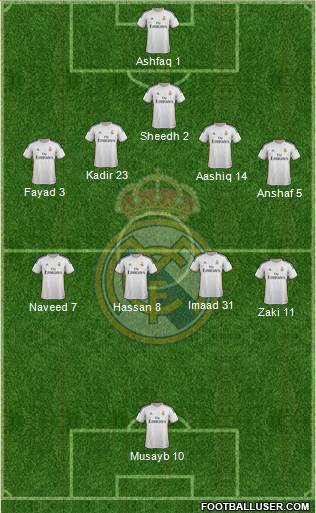 Real Madrid C.F. Formation 2014