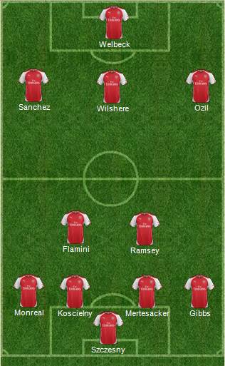 Arsenal Formation 2014