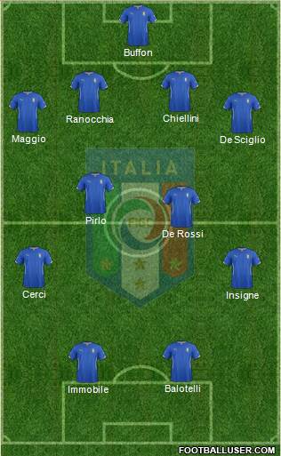 Italy Formation 2014