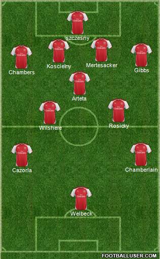 Arsenal Formation 2014