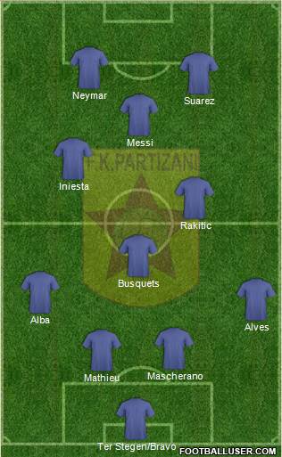 KF Partizani Tiranë Formation 2014