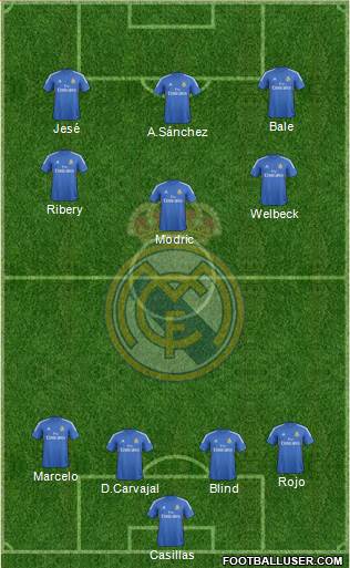 Real Madrid C.F. Formation 2014