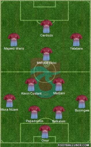 Trabzonspor Formation 2014