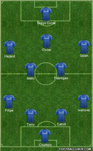 Chelsea Formation 2014