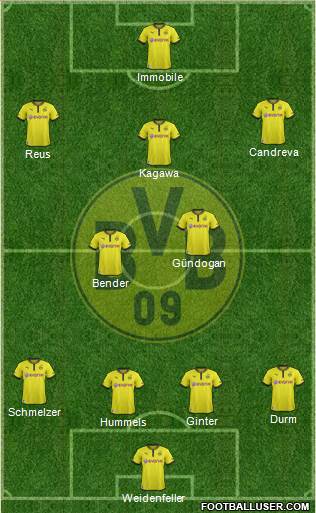 Borussia Dortmund Formation 2014