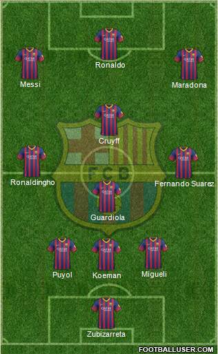 F.C. Barcelona Formation 2014