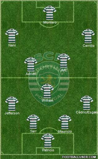 Sporting Clube de Portugal - SAD Formation 2014