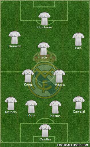 Real Madrid C.F. Formation 2014