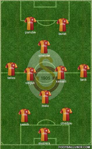 Galatasaray SK Formation 2014