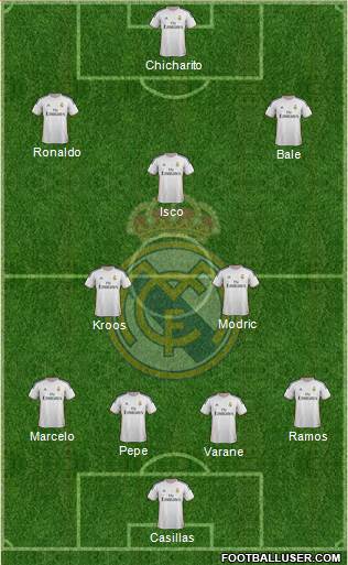 Real Madrid C.F. Formation 2014