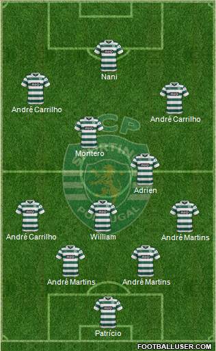 Sporting Clube de Portugal - SAD Formation 2014