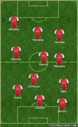 Arsenal Formation 2014