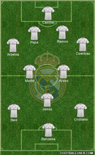 Real Madrid C.F. Formation 2014